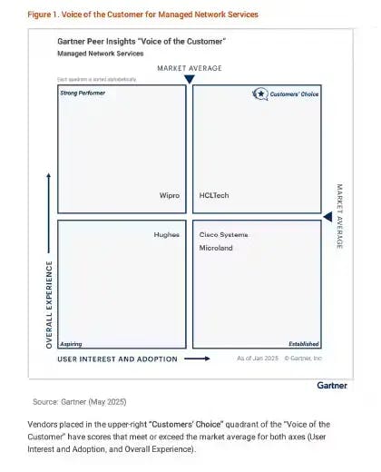 Managed Network Services