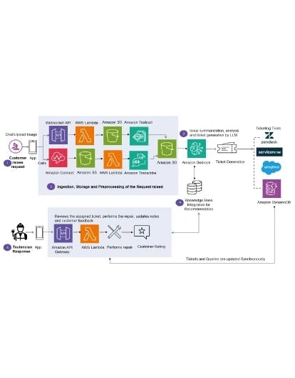 Mobile Image Solution workflow
