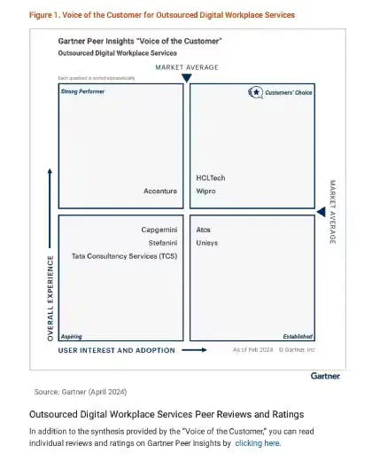 Outsourced Digital Workplace Services