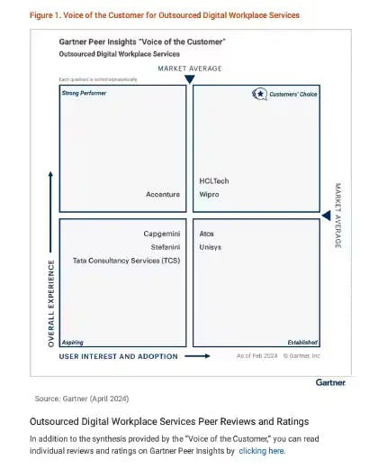 Outsourced Digital Workplace Services