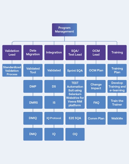 HCLTech’s expertise in implementing GxP validated projects Mobile Image