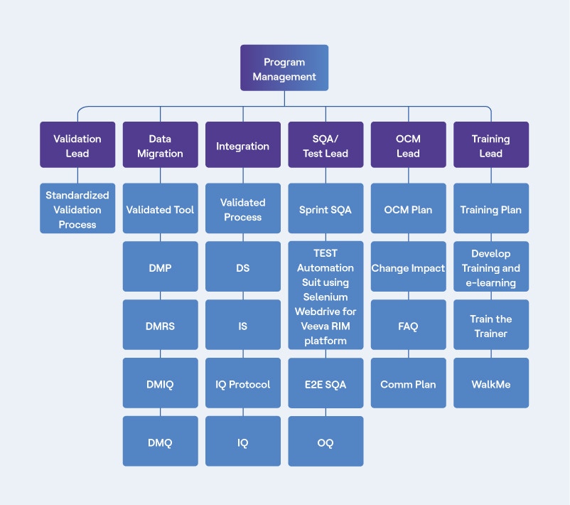 HCLTech’s expertise in implementing GxP validated projects Desktop Image