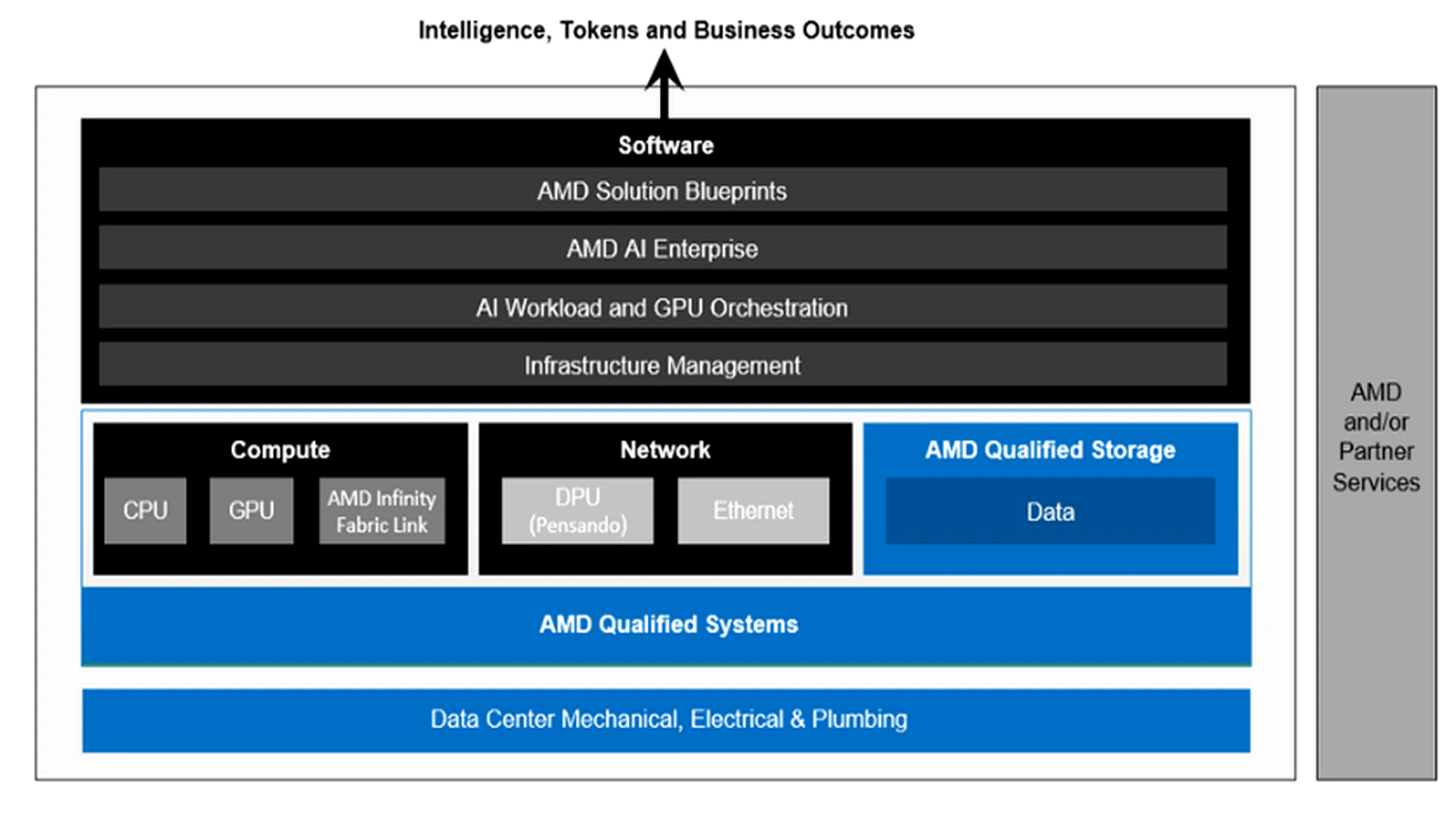 Intelligence, Tokens and Business Outcomes