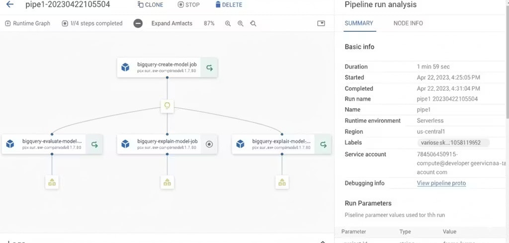The diagram of the generated DAG for the pipeline defined above