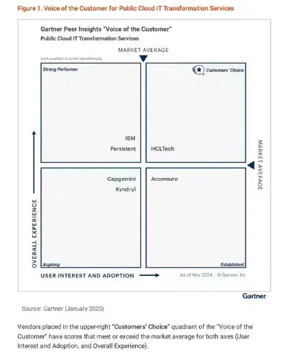 Public Cloud IT Transformation Services