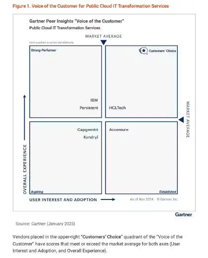 Public Cloud IT Transformation Services