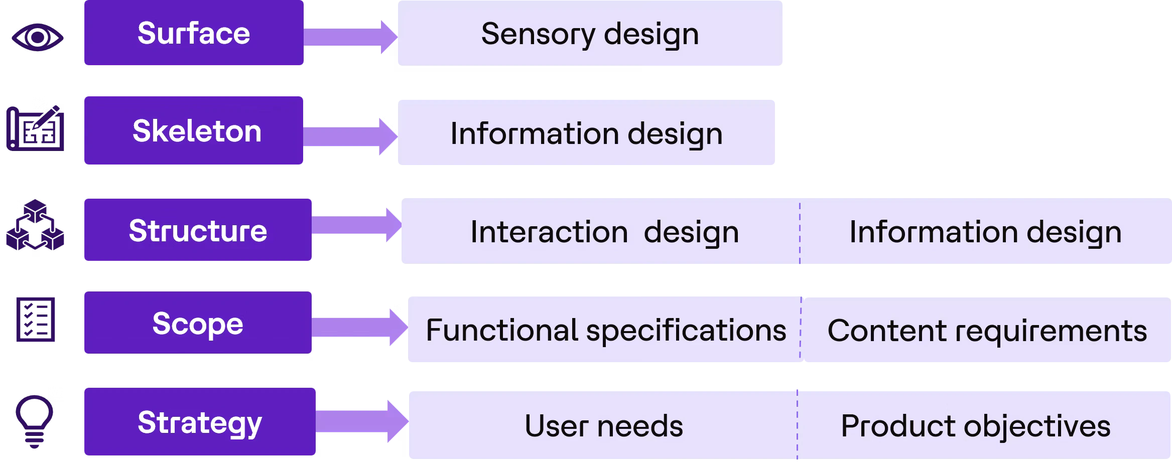 The 5 Planes Framework