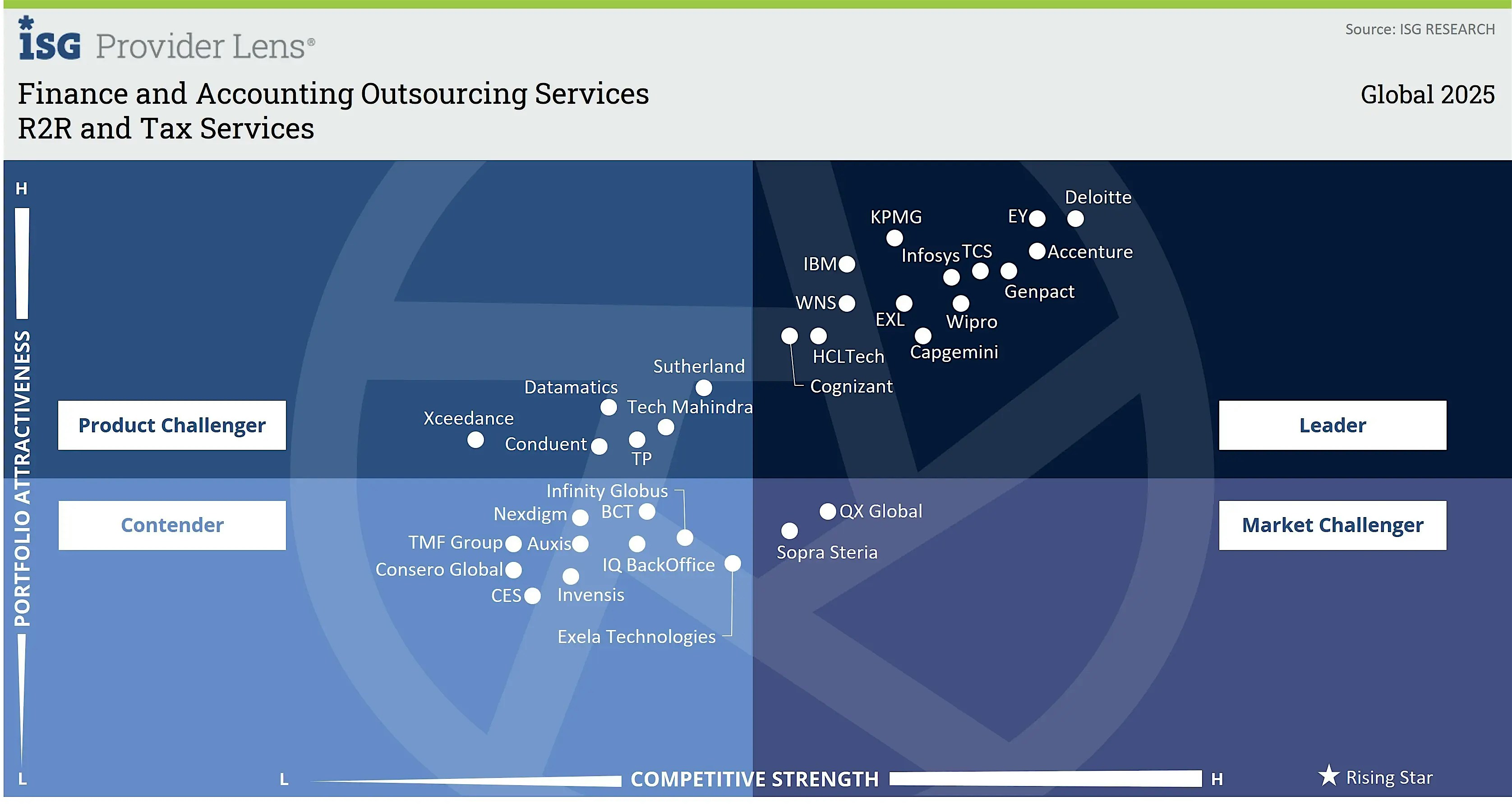 R2R and Tax Services