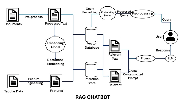 rag chatbot