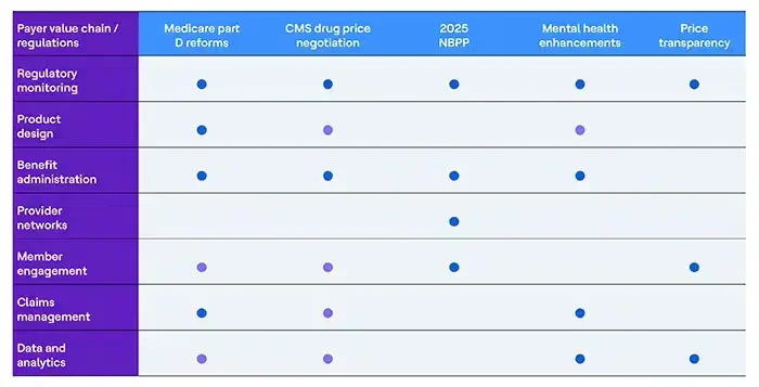 Naviguer dans la réglementation : impact opérationnel et impératifs stratégiques