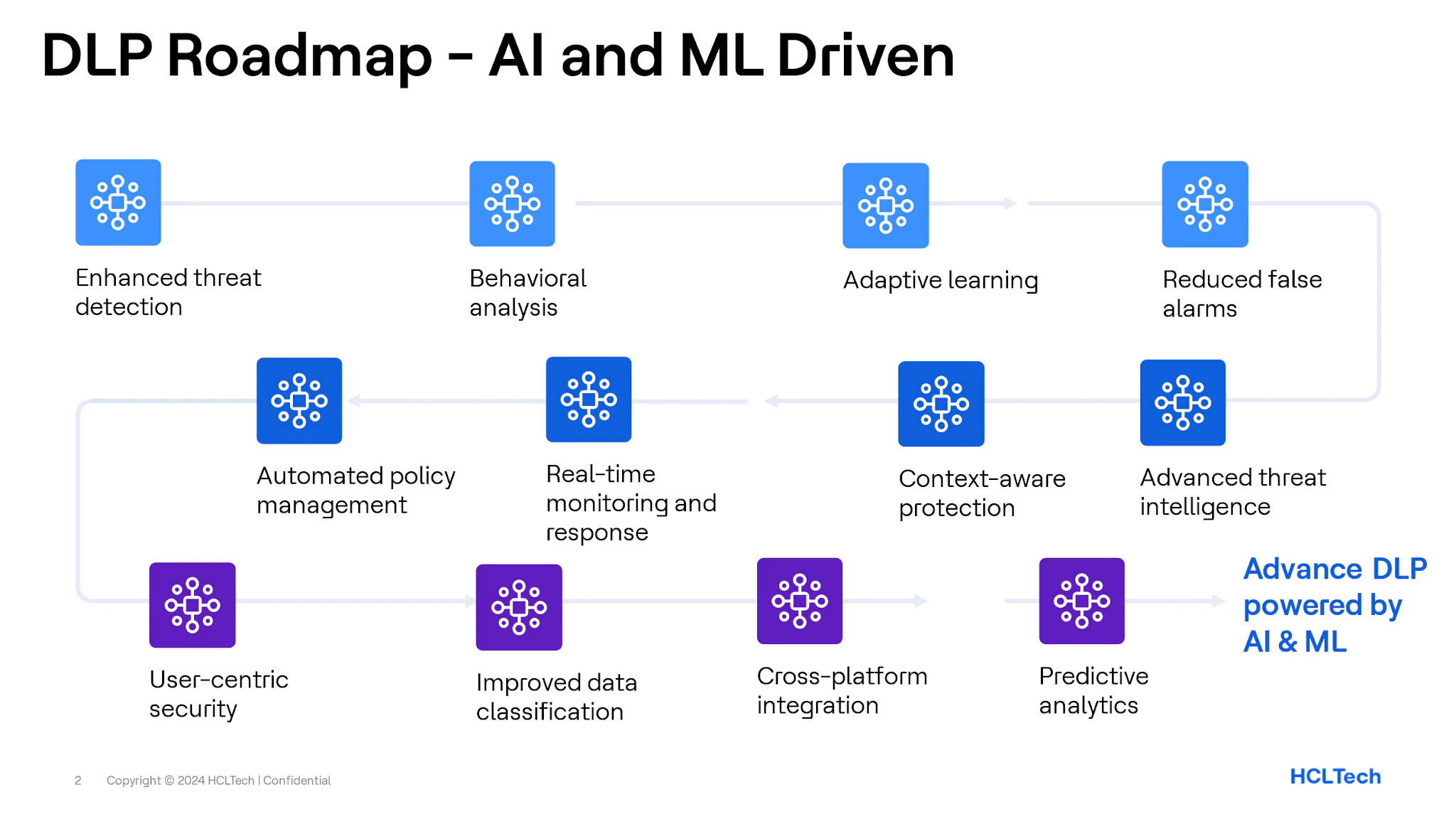 DLP Roadmap