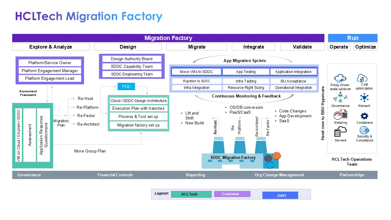 Migration Planning and Workload Rationalization