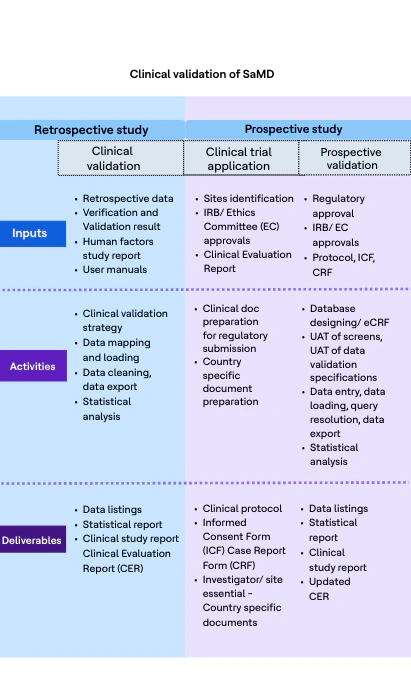 Validation clinique mobile