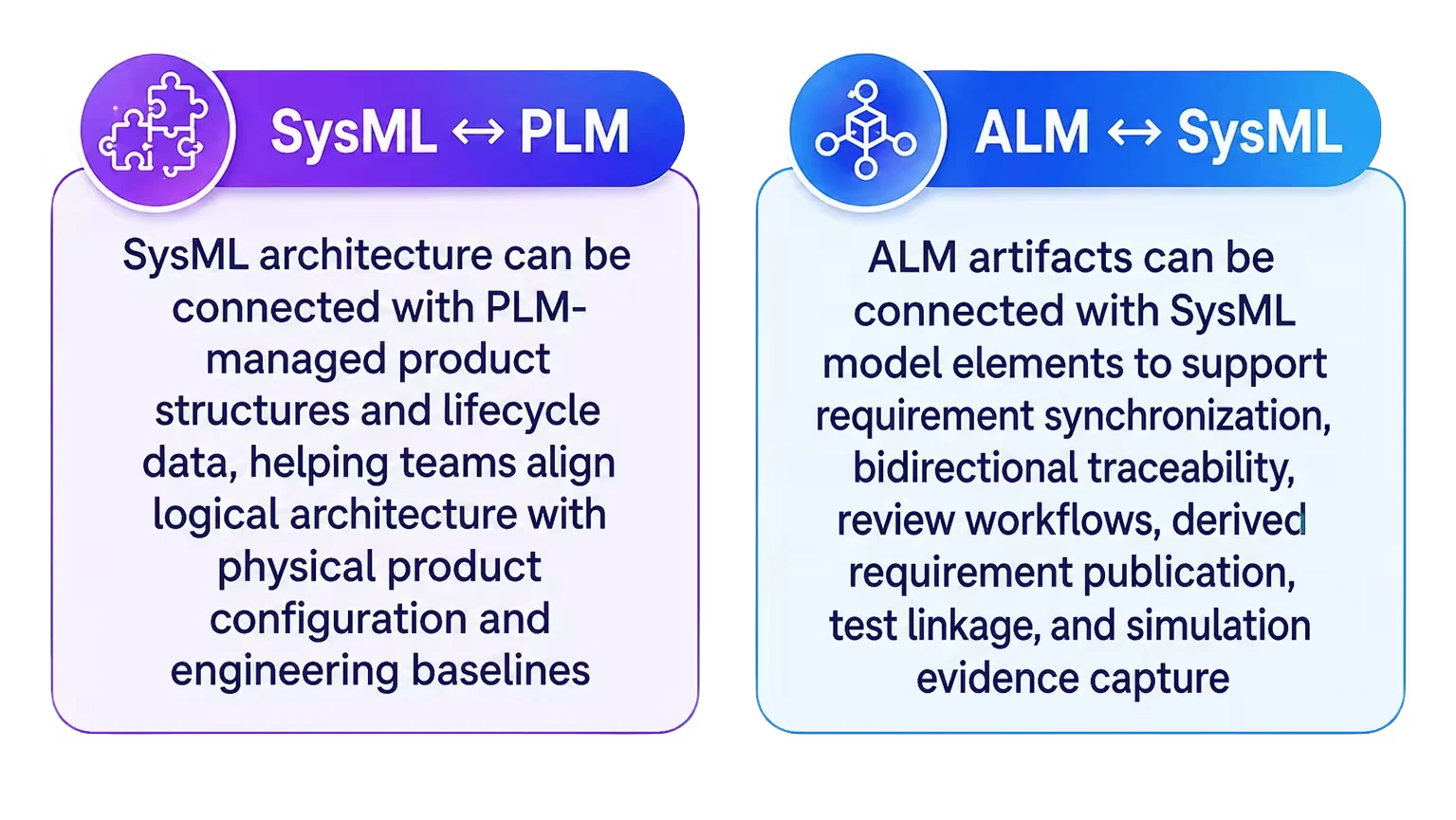 Beyond tool connectivity: The HCLTech MBSE connector advantage