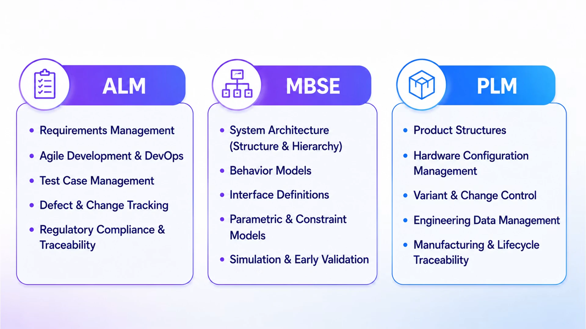 Digital continuity: An integrated engineering architecture