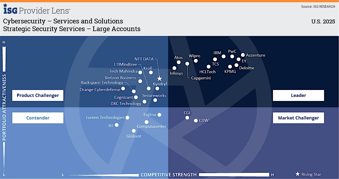 Solutions and Services