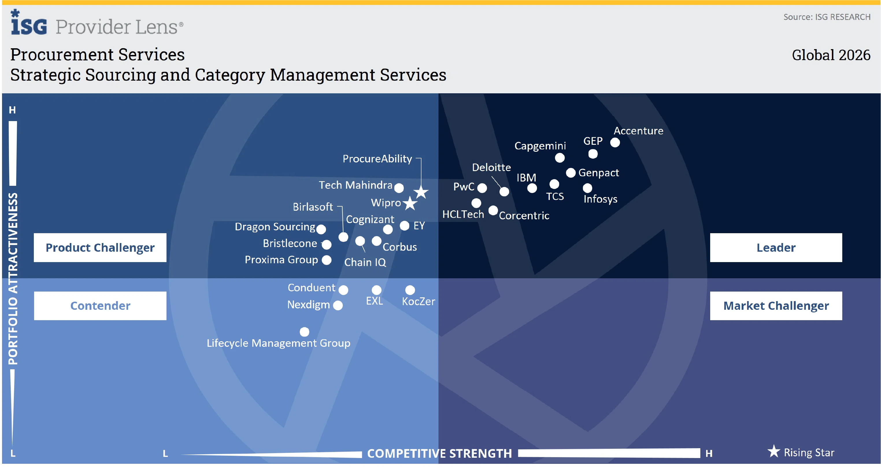 Strategic Sourcing and Category Management Services