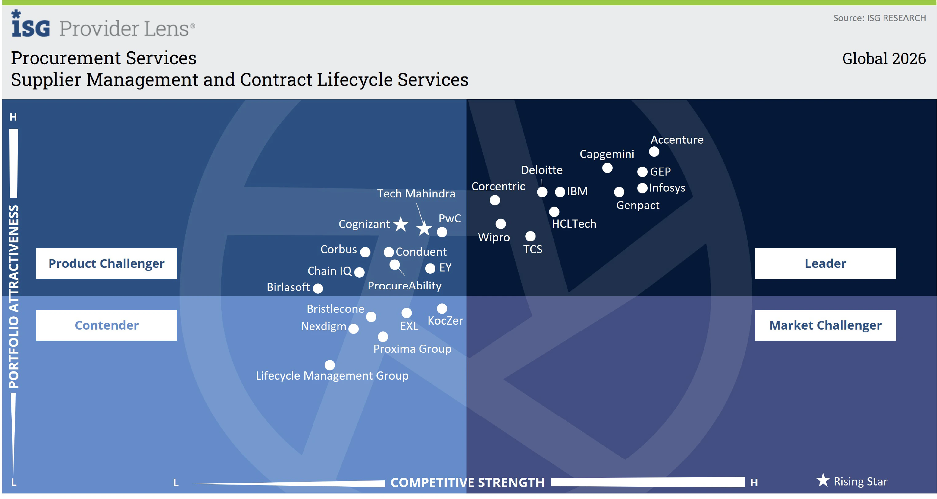Supplier Management and Contract Lifecycle Services