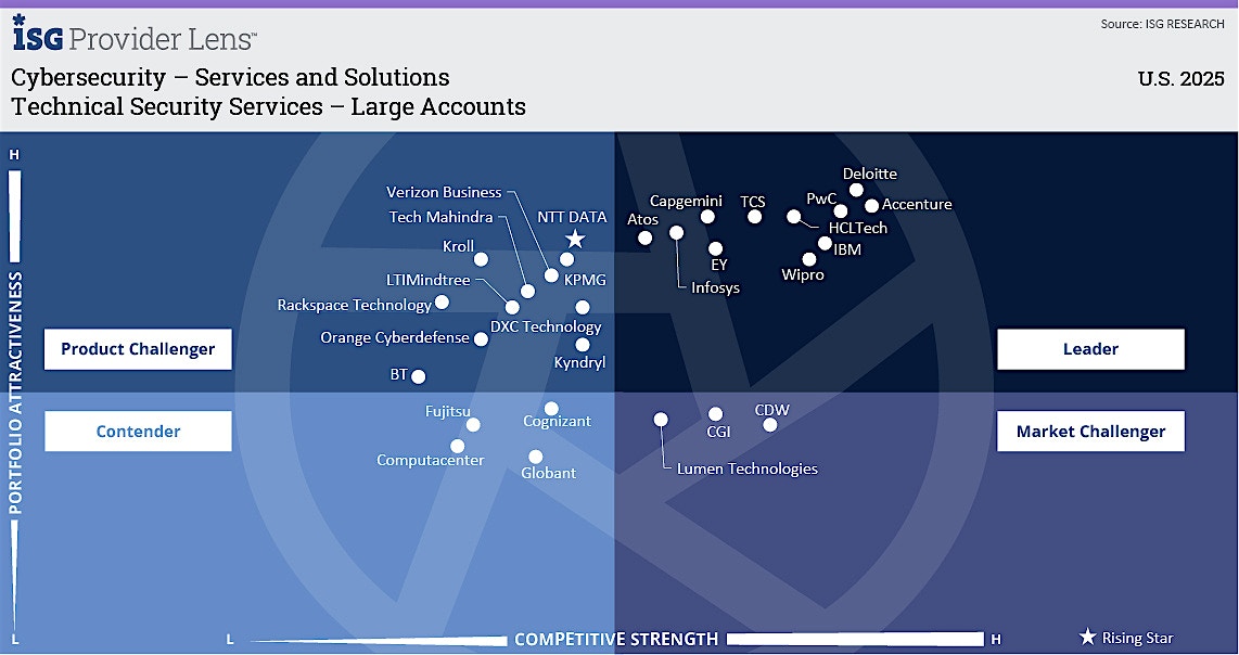 Solutions and Services