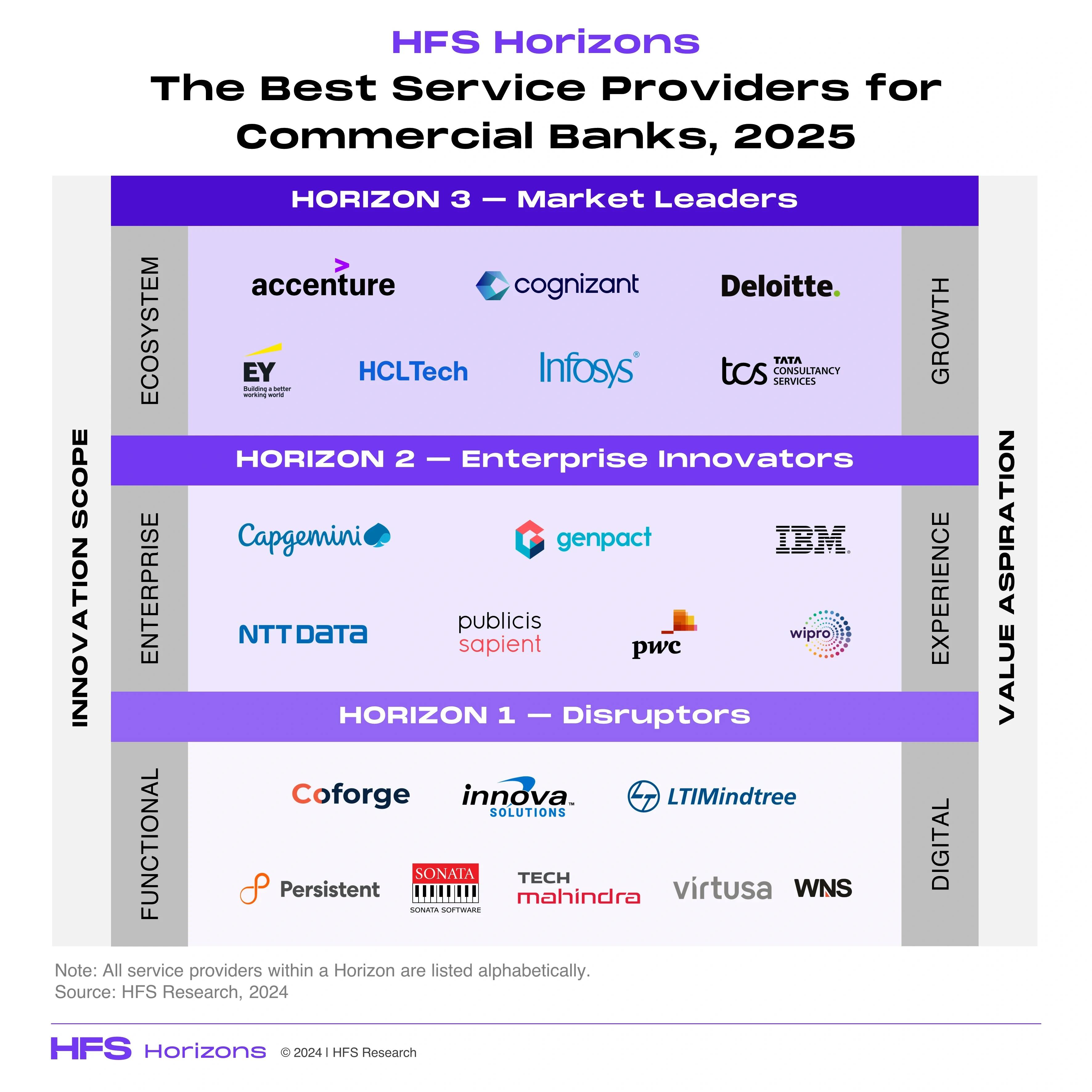 HFS Horizons