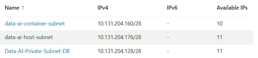 pe subnet