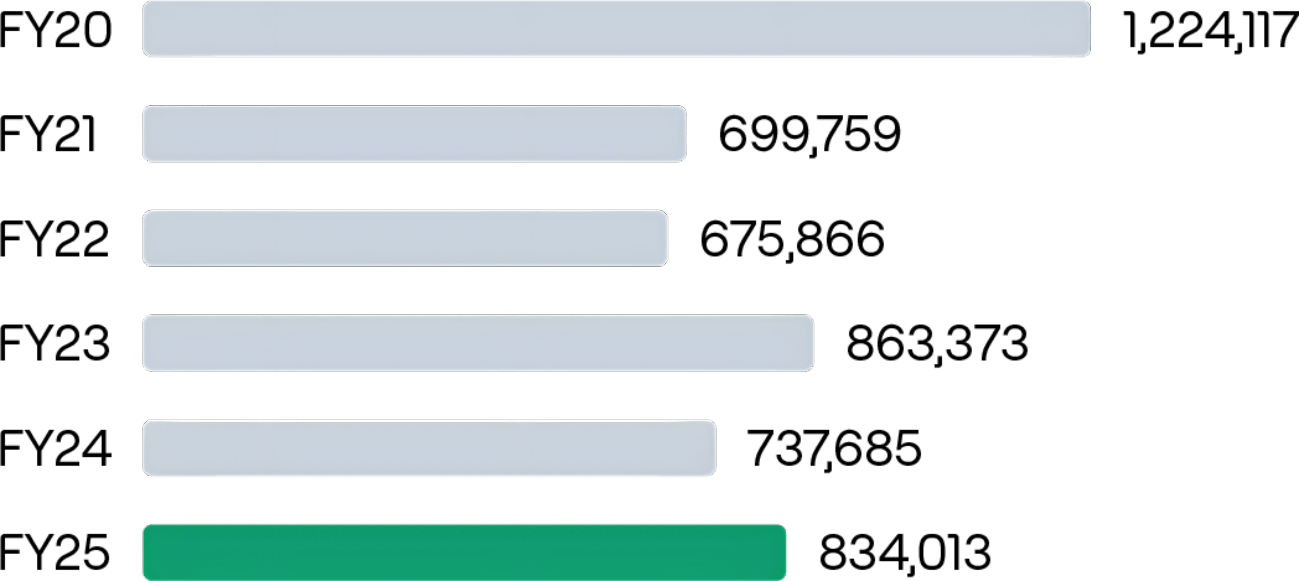 Water consumption (in Kiloliters)