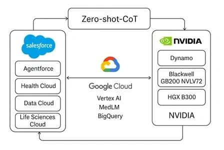 Zero-shot-CoT