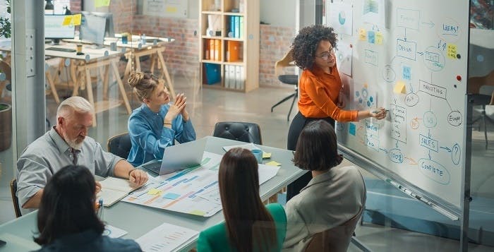 The power of product-aligned strategies | HCLTech