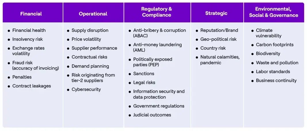 ESG initiatives